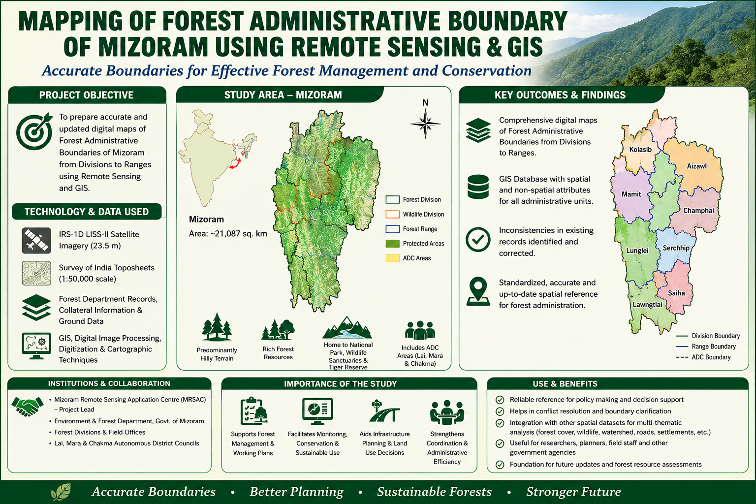 Mapping of Forest Administrative Boundary of Mizoram